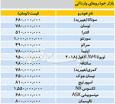 قیمت خودروهای وارداتی