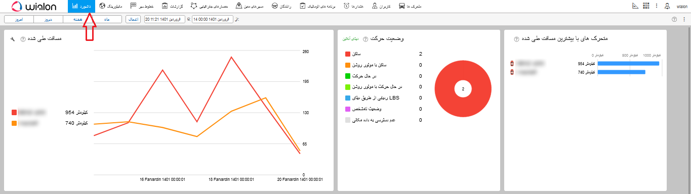 سربرگ جداگانه برای داشبورد