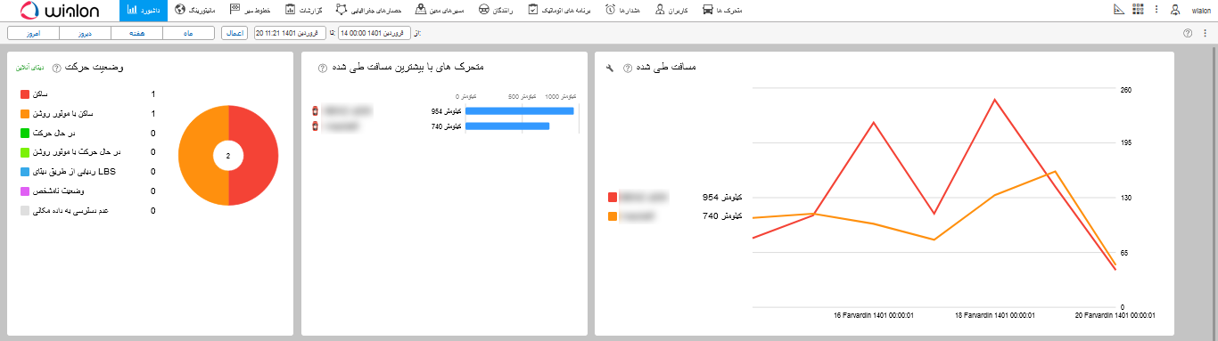 چینش بلاک‌‌‌‌‌‌ها در صفحه‌‌‌‌‌‌ی داشبورد