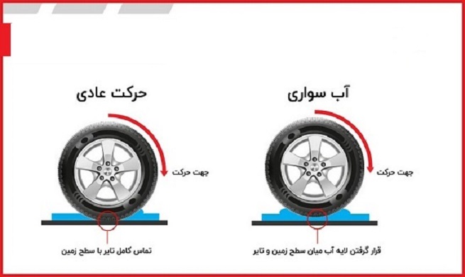 سر خوردن خودرو در باران