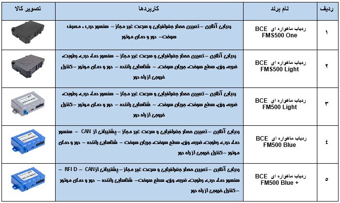 انواع مدل های bce