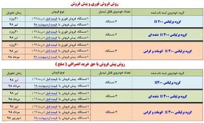 طرح جایگزین برلیانس