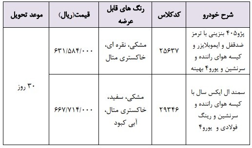 فروش فوری خودرو