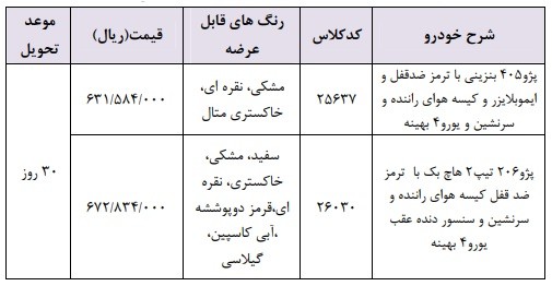 فروش فروی محصولات ایران خودرو