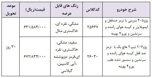 فروش فروی محصولات ایران خودرو