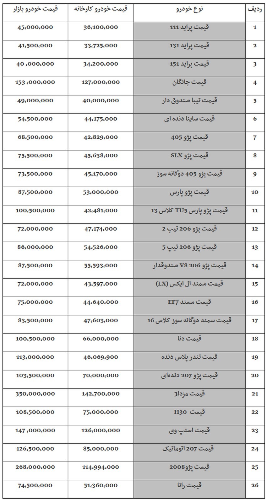 قیمت خودرو در بازار خرید و فروش فروردین ماه