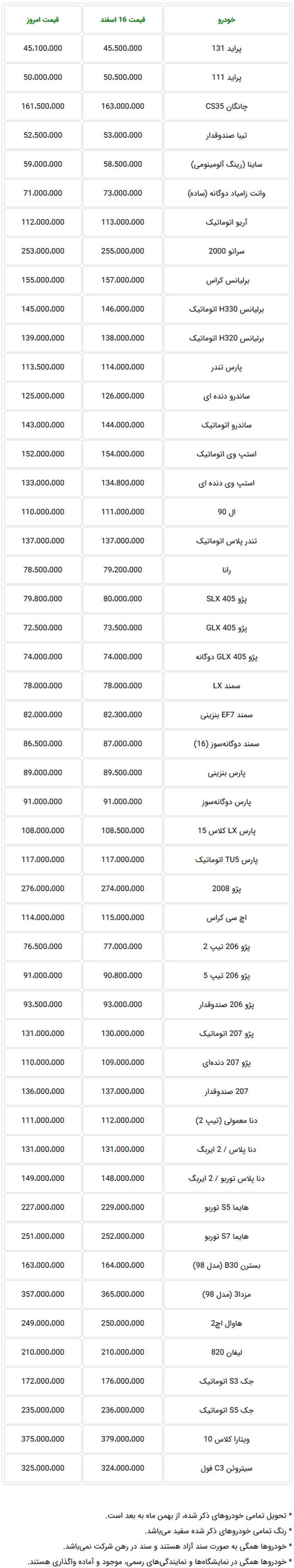 کاهش قیمت خودرو