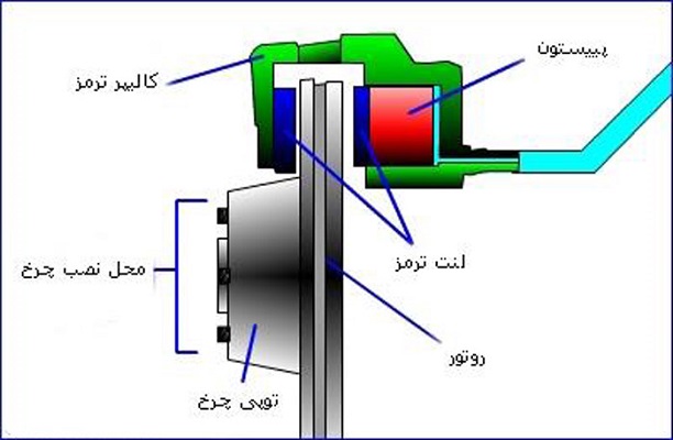 پایین بودن پدال ترمز