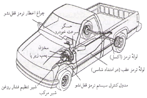 منحرف شدن خودرو