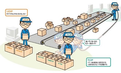 ارسال داده‌ها به صورت TCP یا UDP در ردیاب‌ها