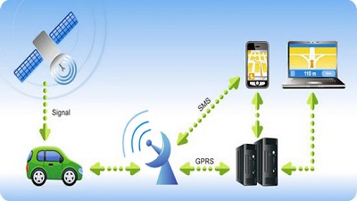 مقایسه ردیاب برند های Teltonika و BCE